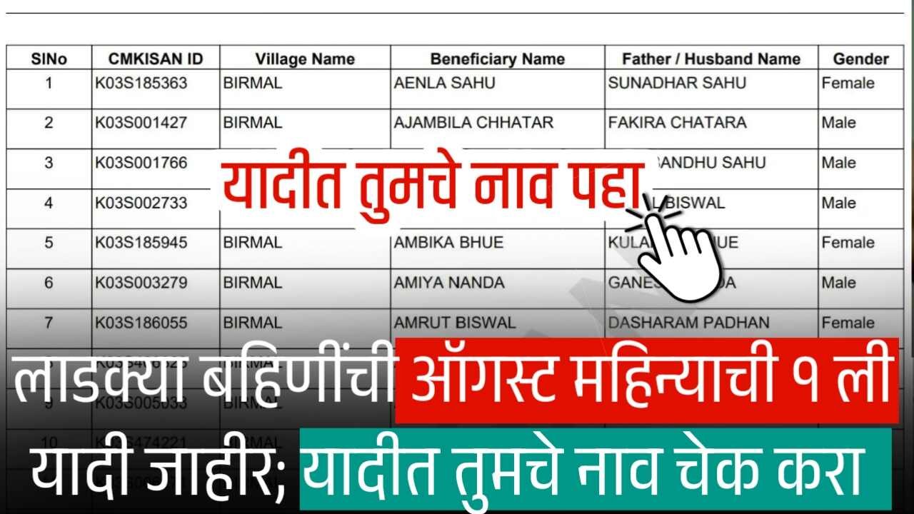 लाडक्या बहिणींची ऑगस्ट महिन्याची १ ली यादी जाहीर; यादीत तुमचे नाव चेक करा Ladki Bahin Yojana August List