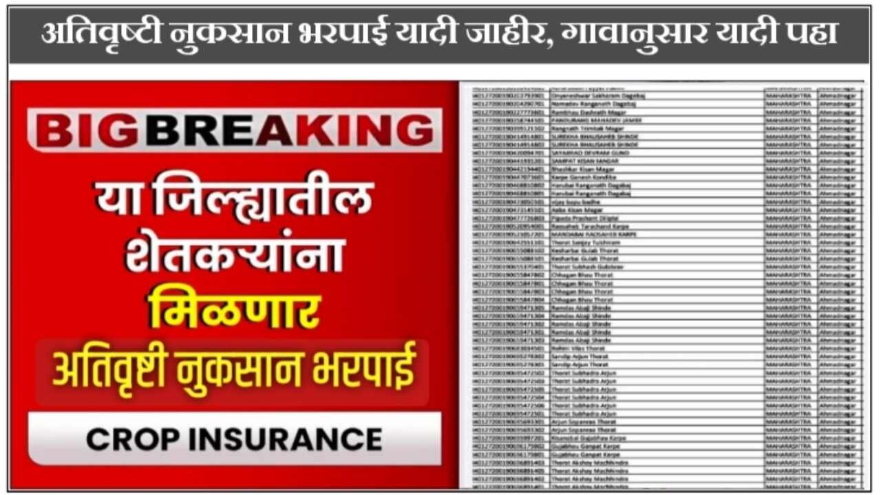 अतिवृष्टी नुकसान भरपाई मंजूर; हेक्टरी ‘एवढी’ मदत मिळणार; यादीत नाव चेक करा Nuksan Bharpai List