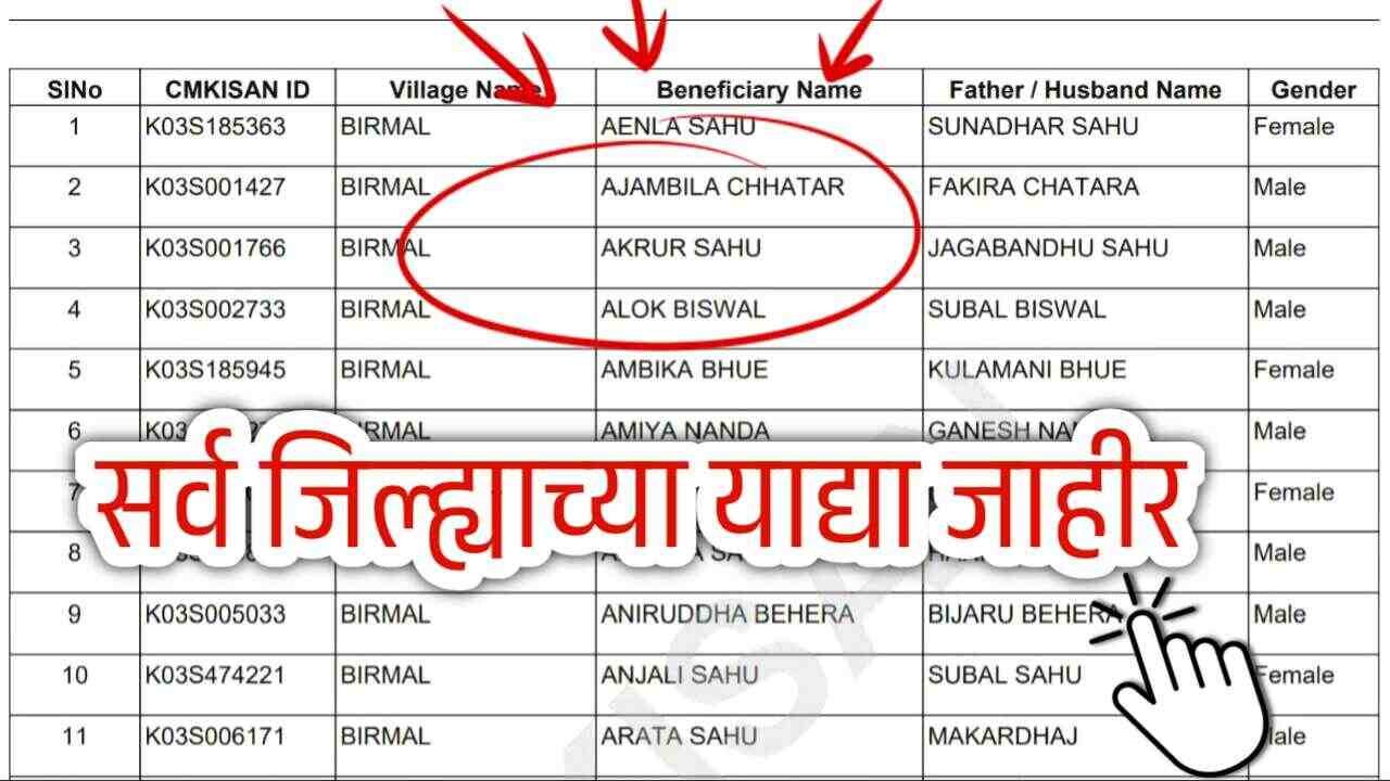 Kharip Crop Insurance List