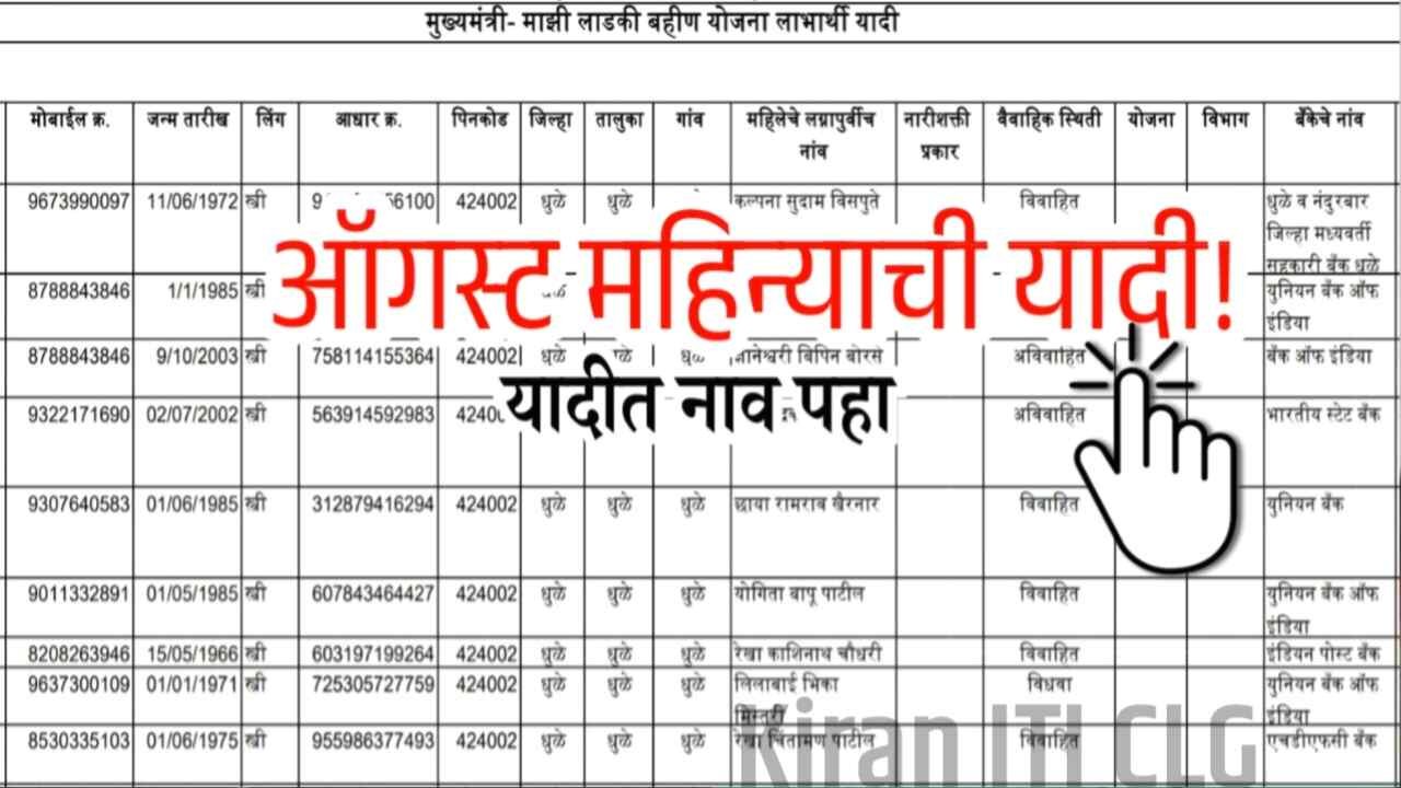 लाडक्या बहिणींनो, ऑगस्ट चे 1500 रुपये पहिली यादी जाहीर झाली; लगेच तुमचे नाव चेक करा Ladki Bahin Yojana August List